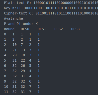 Output from single-bit permutation analysis